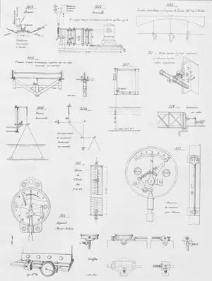 Gaudard Jules – Croquis de ponts métalliques