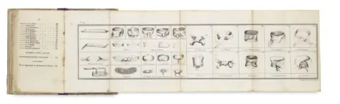 H Le Blanc – Sammlung von 3 Ausgaben des Buches "The Art of Tying the Cravat". 1828-1829