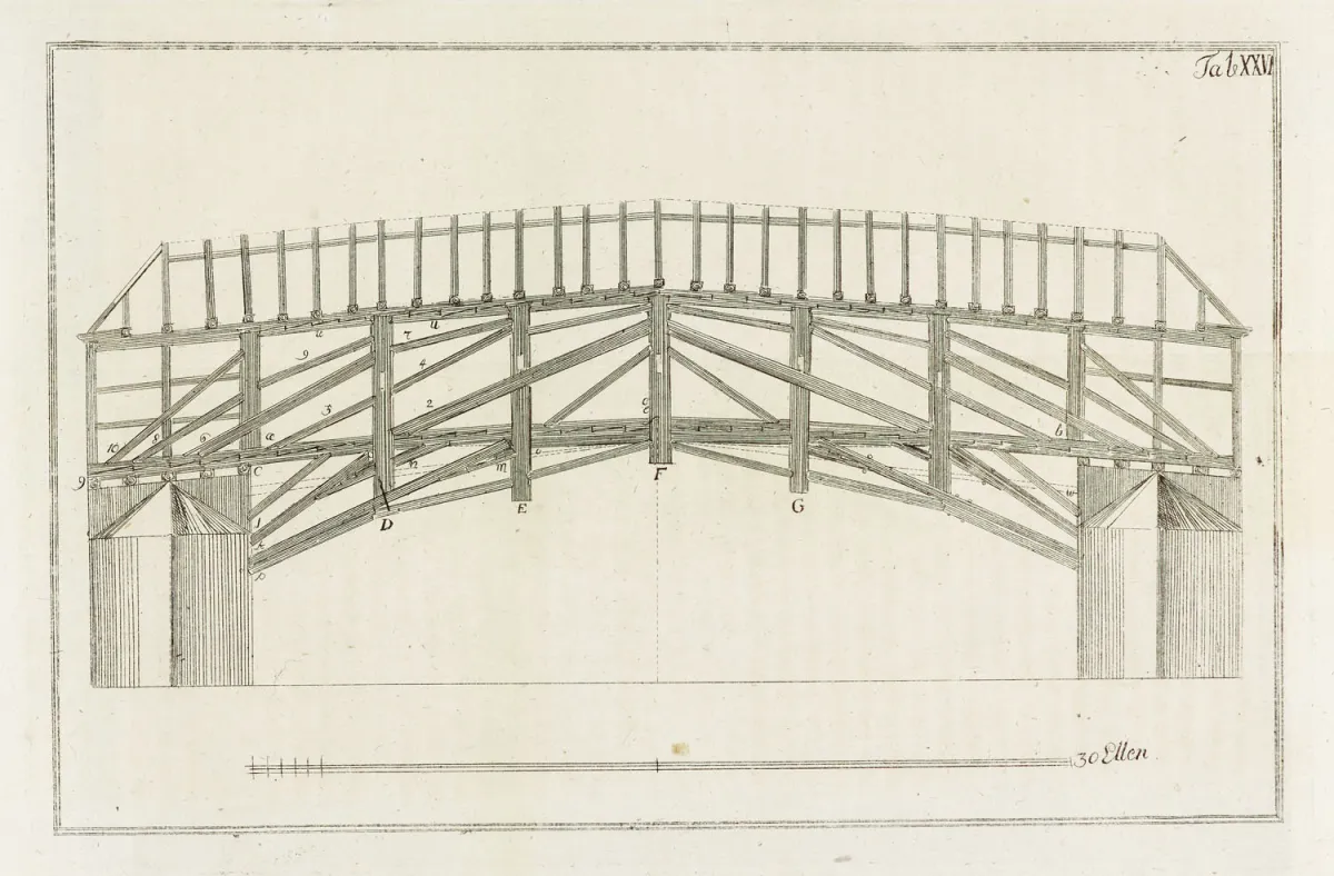 Christian Gottlob Reuß – Instruction in Carpentry, for Beginners and Lovers of Architecture, Especially Carpenters, for the Best…