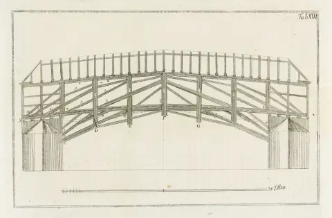 Christian Gottlob Reuß – Instruction sur l'art de la charpente, à l'usage des débutants et amateurs d'architecture, en particulier des charpentiers…