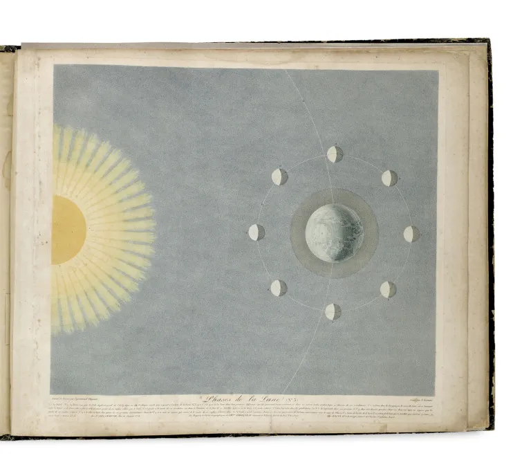Sigismund Visconti – Tableaux du systeme planetaire par Sigismond Visconti et. Adolphe Auguste Dufour