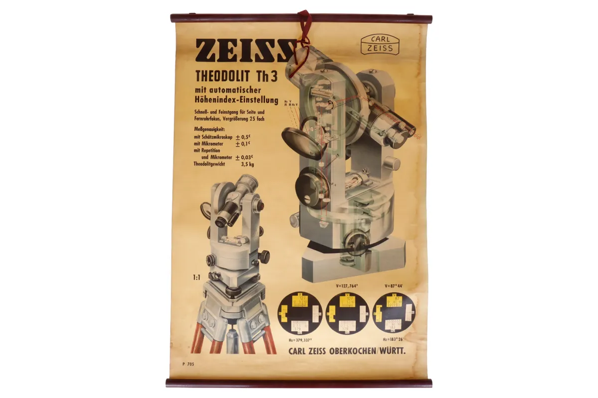 2 rolreclameposters voor Zeiss waterpas en theodoliet