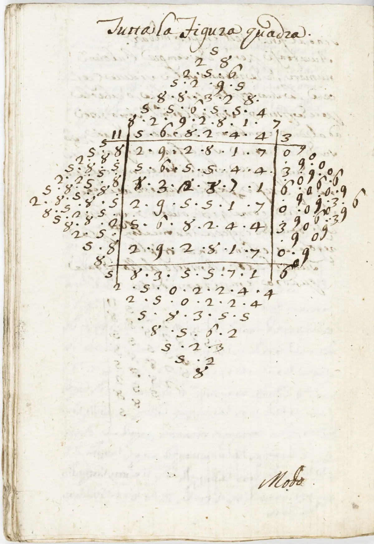 Cabala – Della Kabala Numerica. Manoscritto italiano su carta. Con numerosi diagrammi e tabelle nel testo. Italia, 18…