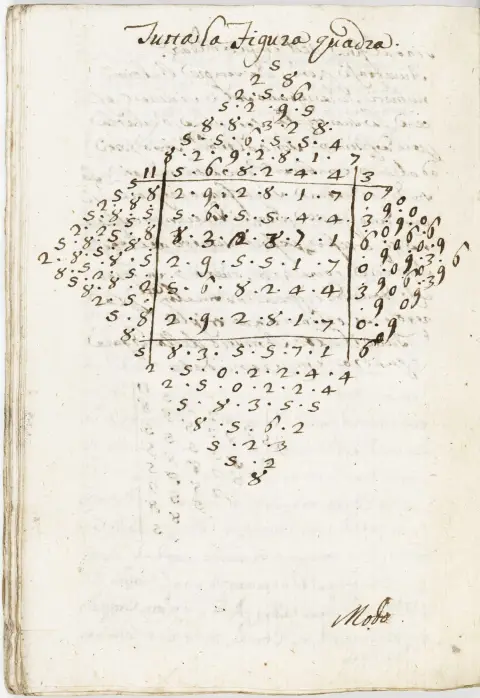 Kabbala – Della Kabala Numerica. Italienische Handschrift auf Papier. Mit zahlreichen Diagrammen und Tabellen im Text. Italien, 18.…