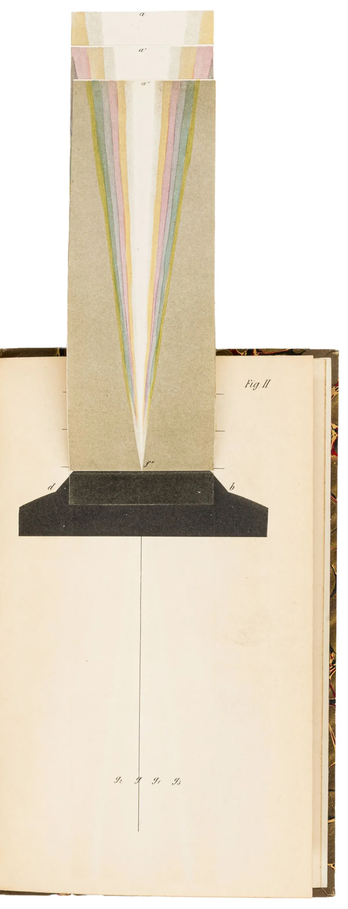 Astronomia – Feilitzsch, Ottokar Fabian Karl von. Ricerche ottiche occasionate dall'eclissi totale di sole del 28 luglio 1851