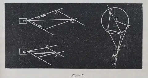 Saunier,C. – Manuel d'horlogerie en théorie et pratique