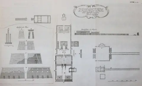 Pococke, R. – Opis Orientu i niektórych innych krajów