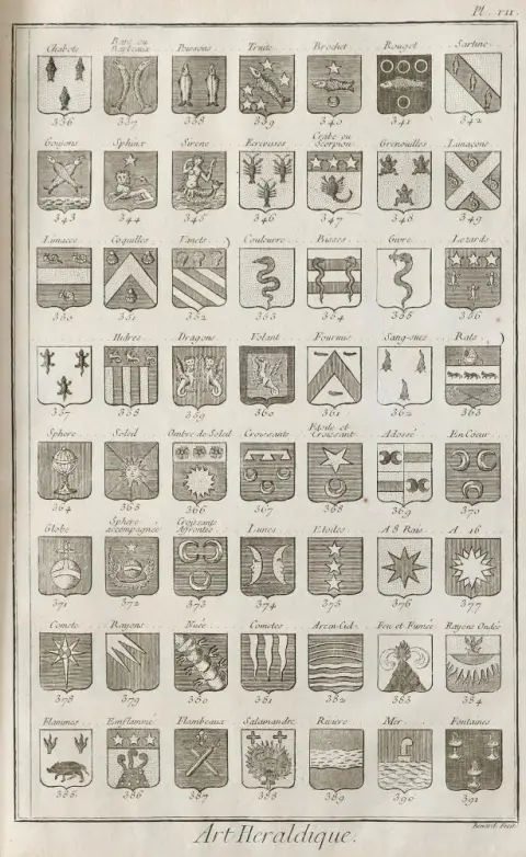 Héraldique. – "Blason ou Art Heraldique"