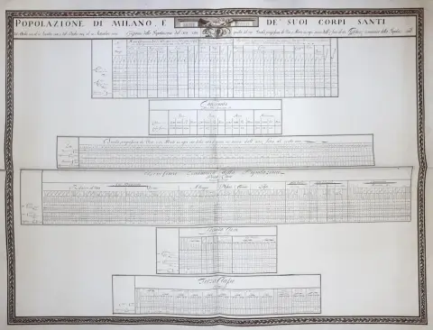 Милан. – Таблица населения Милана в 1804-1805 годах в сравнении с 1795 годом